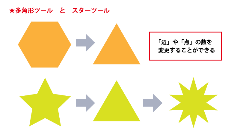 多角形とスターツール