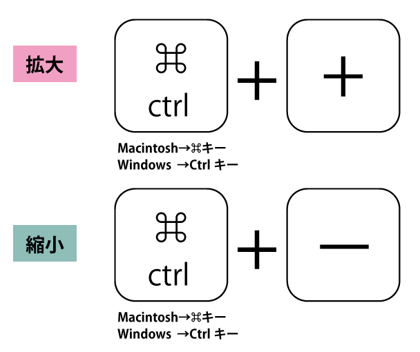 拡大縮小のショートカットキー
