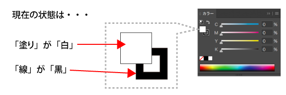 Illustratorのカラーパネルの塗りと線