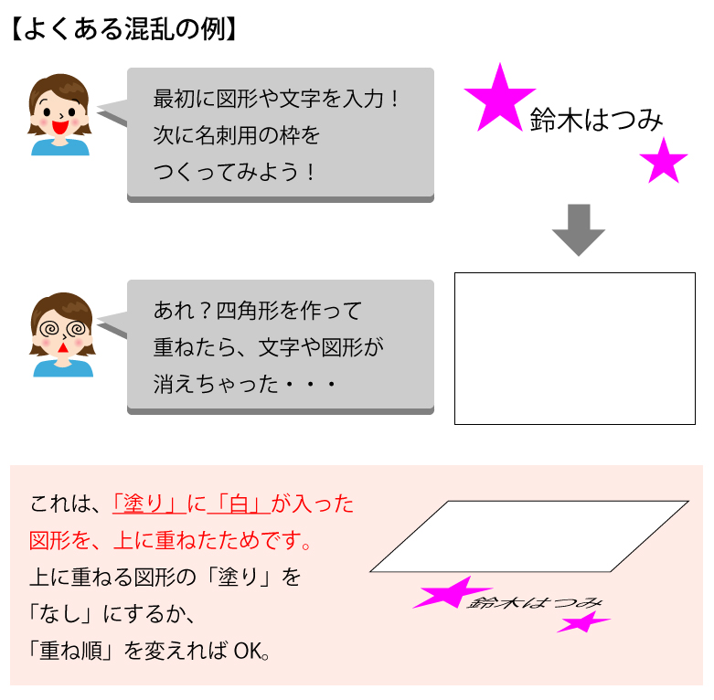 Illustratorの重ね順の例