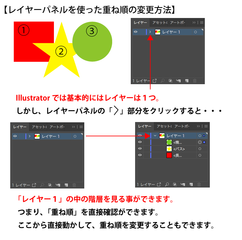 Illustratorでのレイヤーを使った重ね順の変更