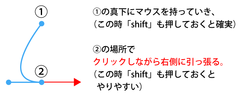 Illustratorのペンツールの使い方２