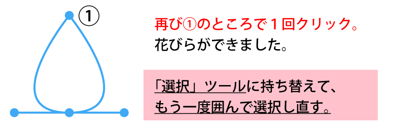 Illustratorのペンツールの使い方３