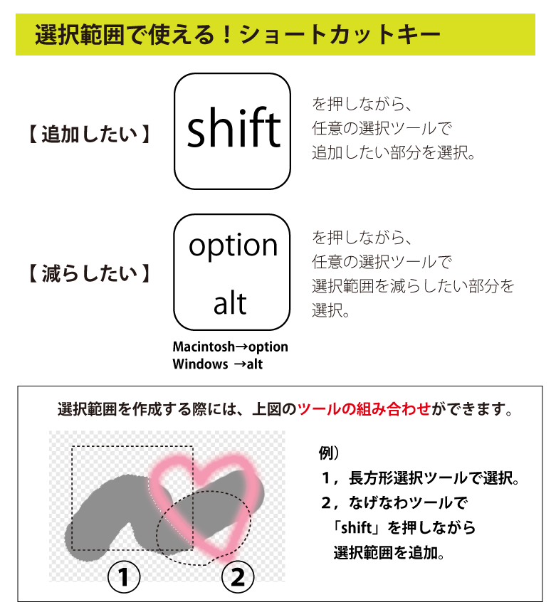 Photoshop選択範囲を追加する